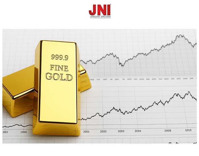 Gold Continues to Reflect Tug-of-War Between Bulls and Bears