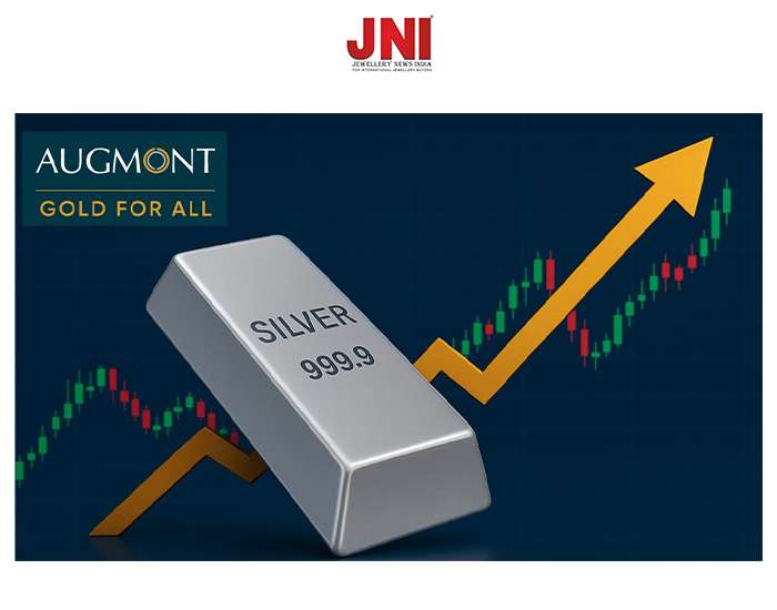 Silver Hits Fresh Peak Above ₹1.9 Lakh Ahead of Fed Decision — Augmont Bullion Report